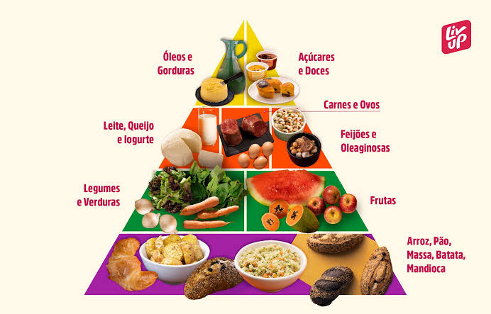 17372436635881906441390490467104 Alimentação equilibrada para idosos